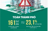 Thanh, kiểm tra loạt dự án ôm đất rồi bỏ hoang: Điểm mặt nhiều ‘ông lớn’